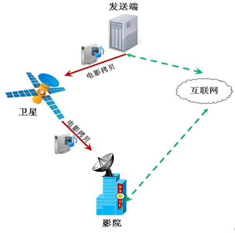 优质材料